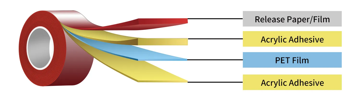 pet tape pet tape