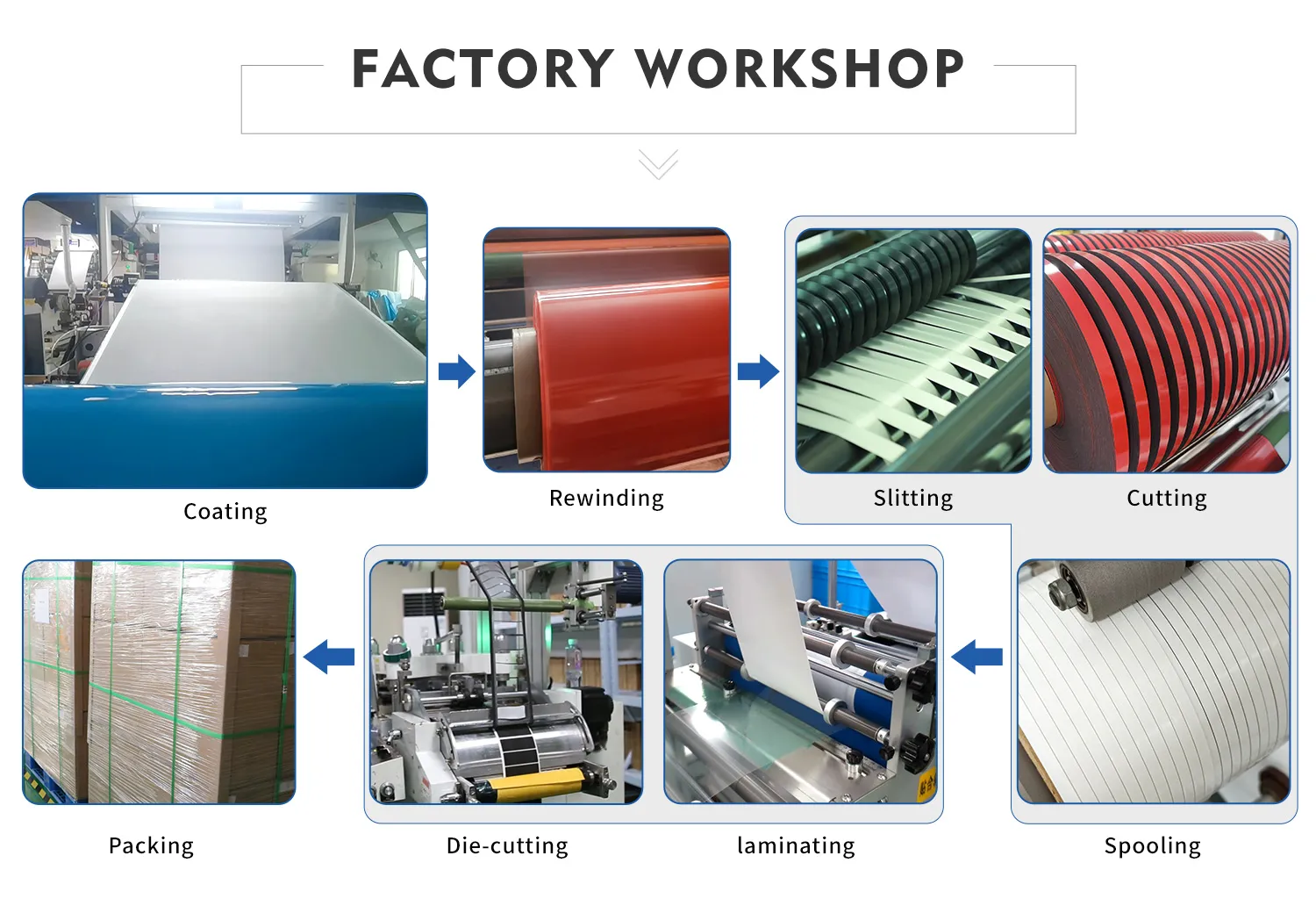 Adhesive Tape Solutions Adhesive Tape Solutions